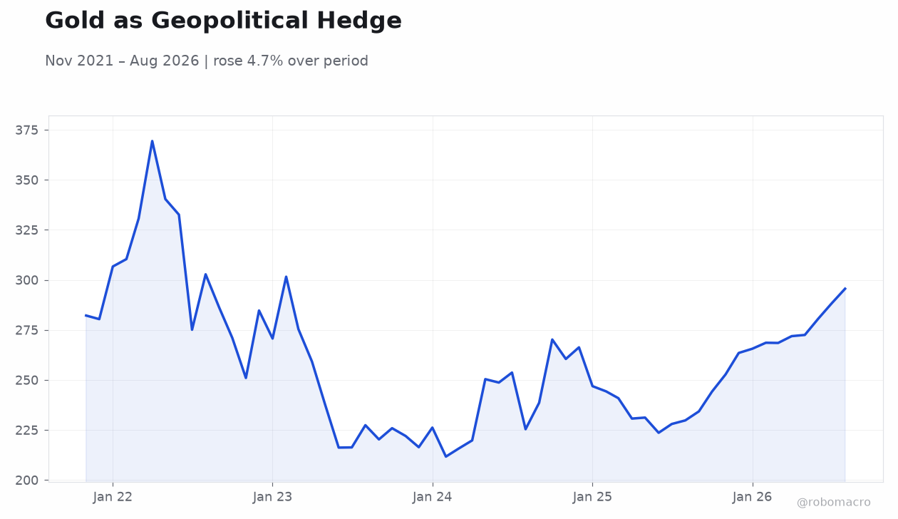 Gold as Geopolitical Hedge