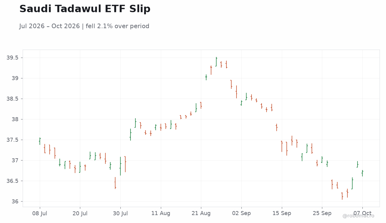 Saudi Tadawul ETF Slip