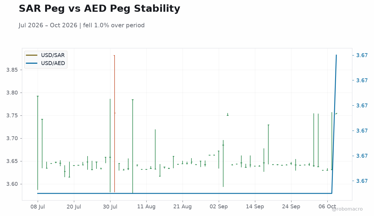 SAR Peg vs AED Peg Stability