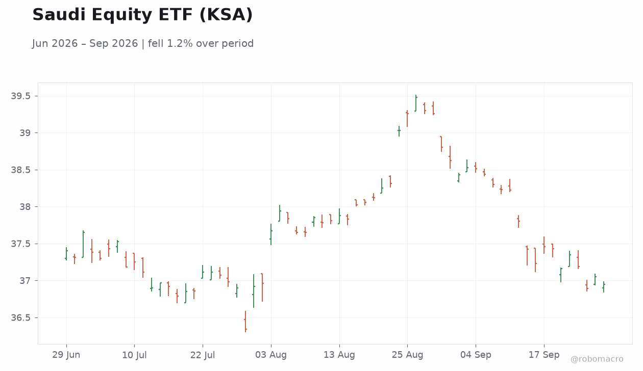 Saudi Equity ETF (KSA)