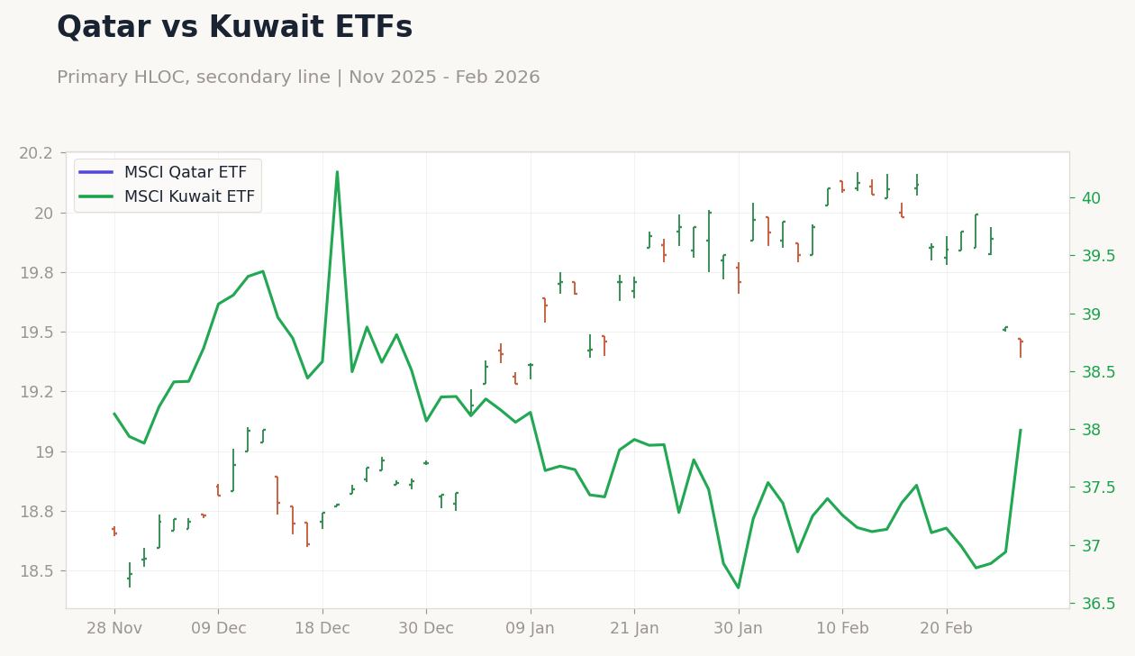 Chart 4