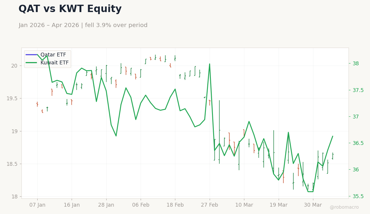QAT vs KWT Equity
