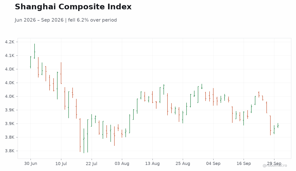 Shanghai Composite Index