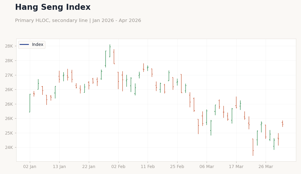 Hang Seng Index
