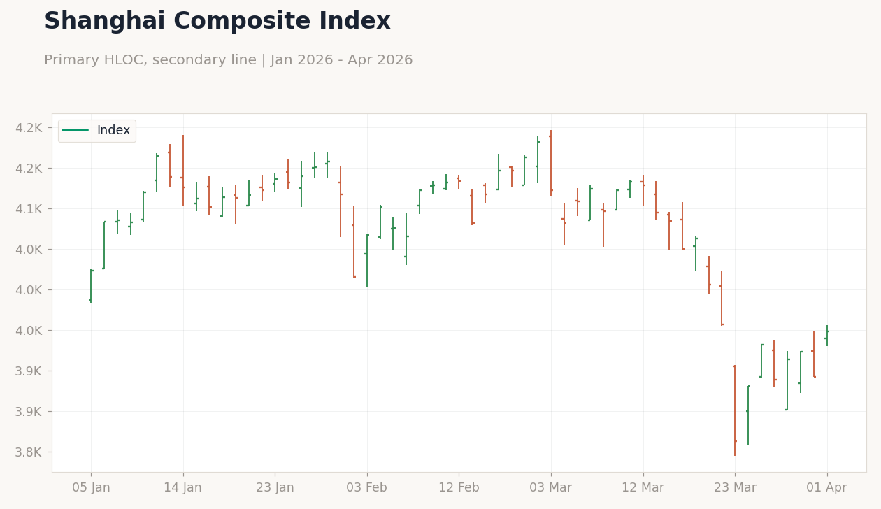Shanghai Composite Index