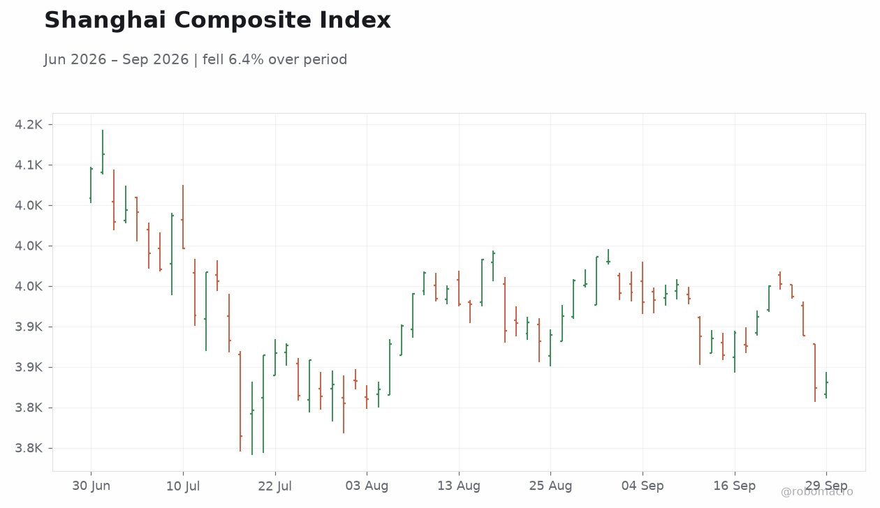 Shanghai Composite Index