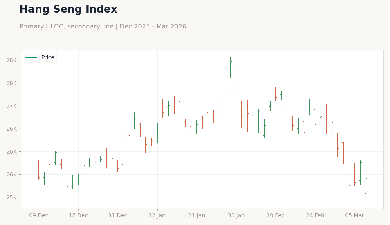Hang Seng Index
