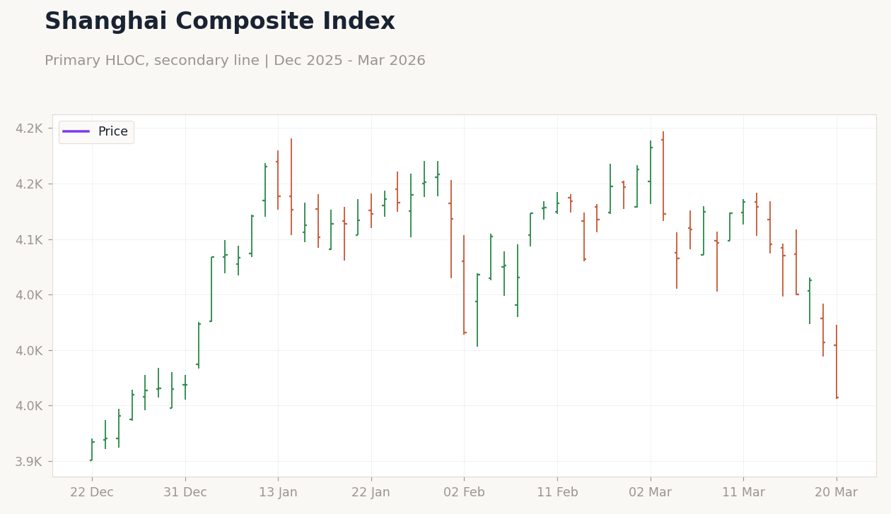 Shanghai Composite Index