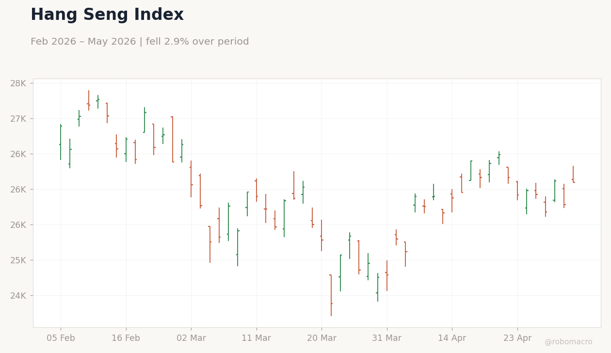 Hang Seng Index