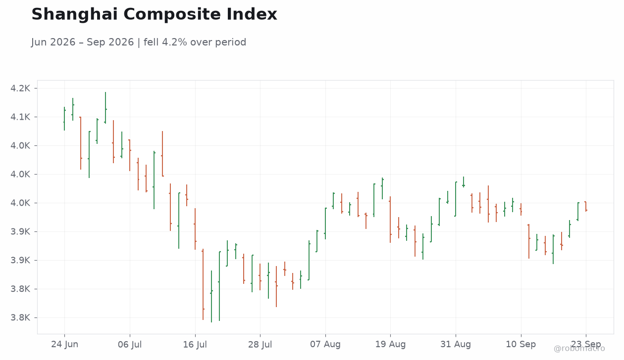 Shanghai Composite Index