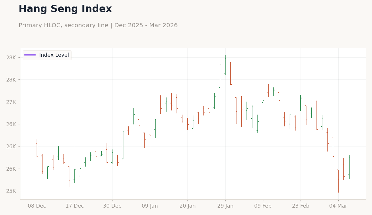 Hang Seng Index
