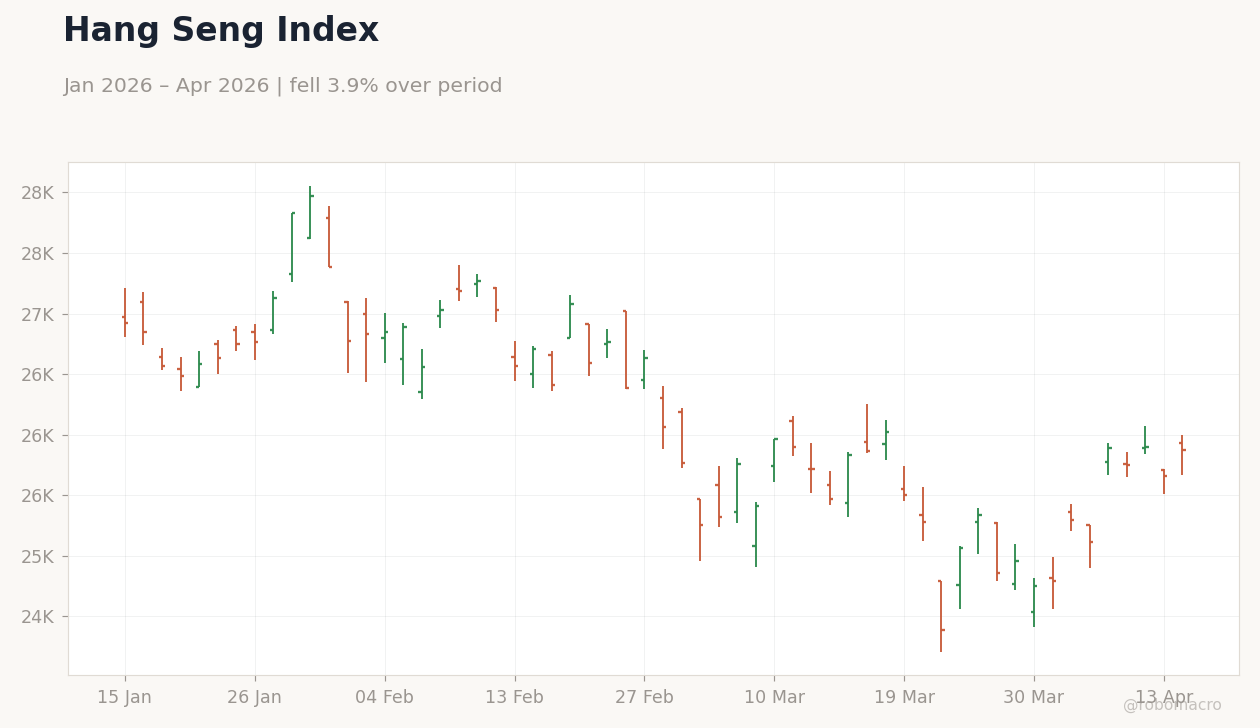 Hang Seng Index