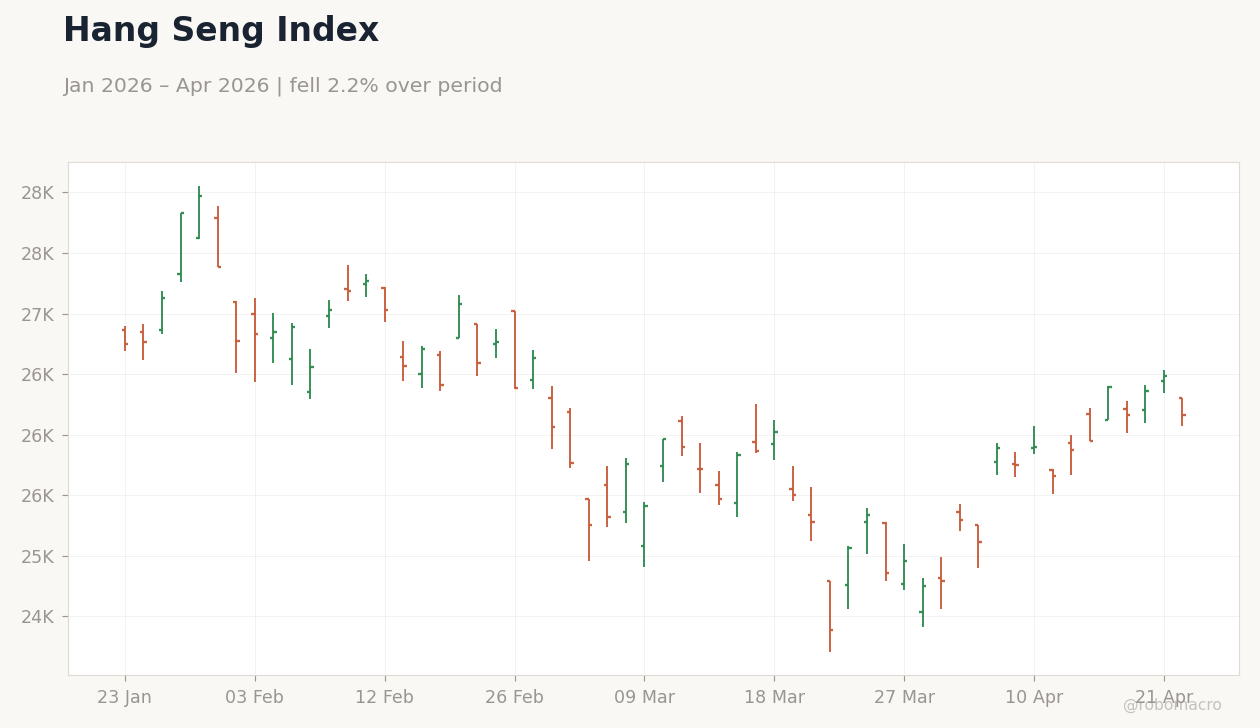 Hang Seng Index