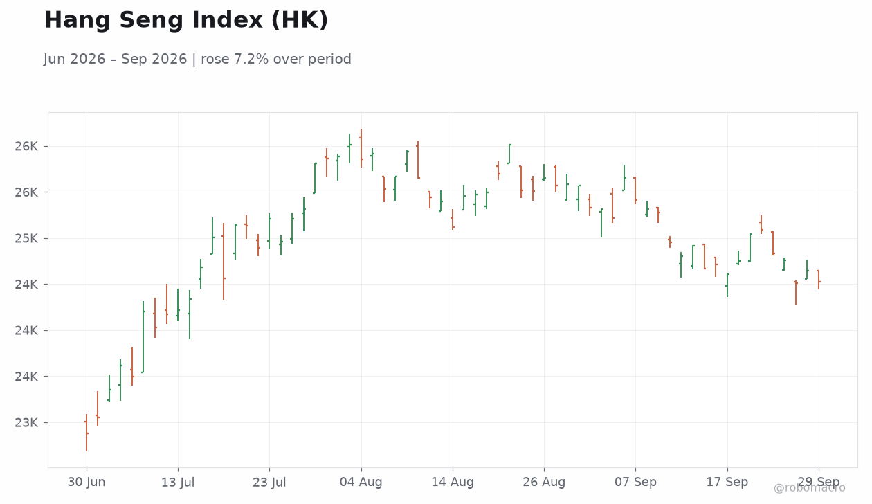 Hang Seng Index (HK)
