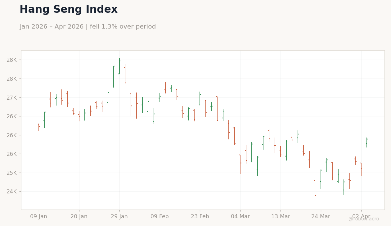 Hang Seng Index