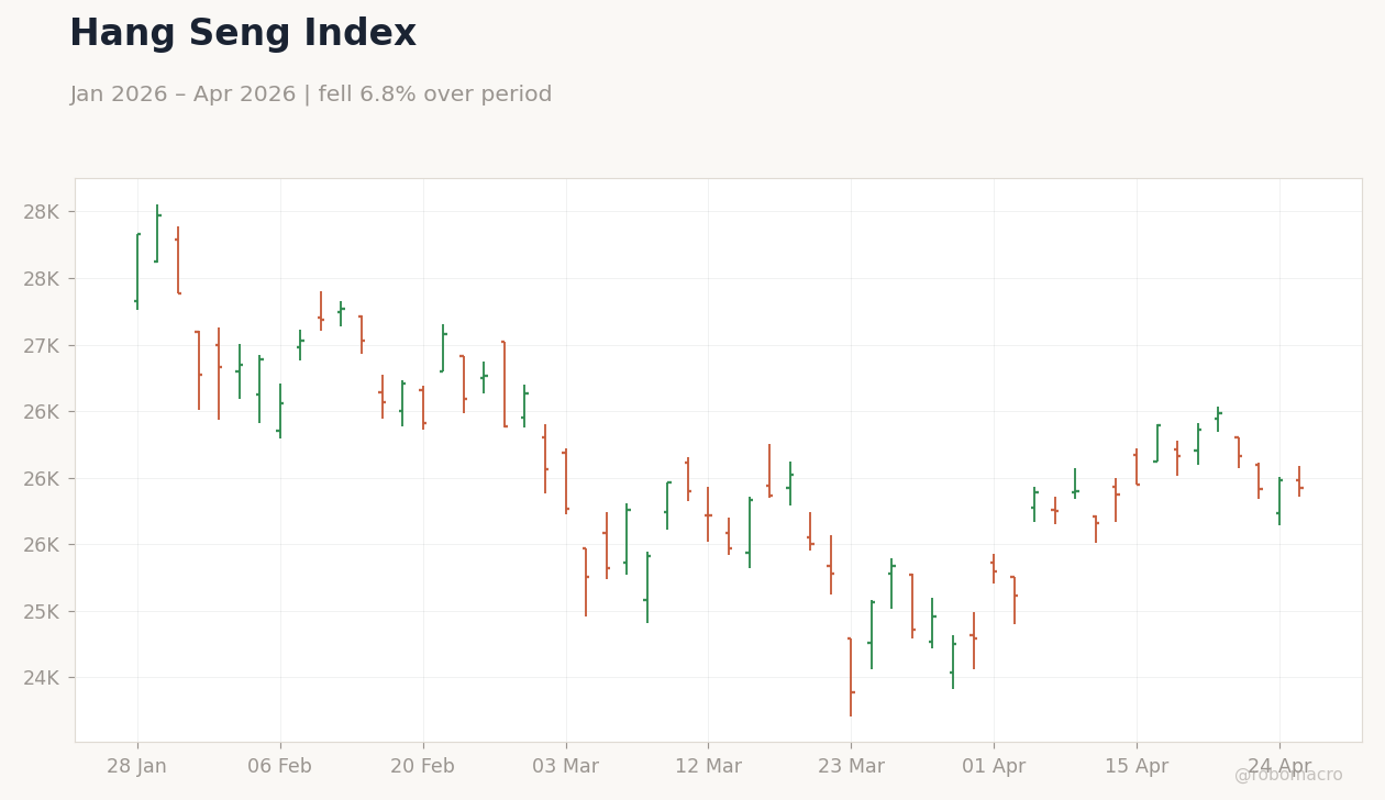Hang Seng Index