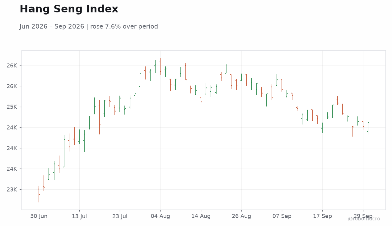 Hang Seng Index
