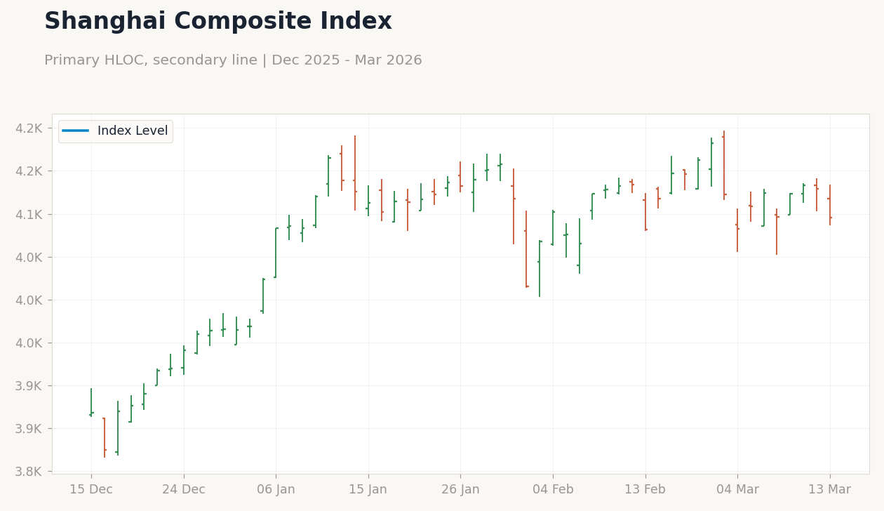 Shanghai Composite Index