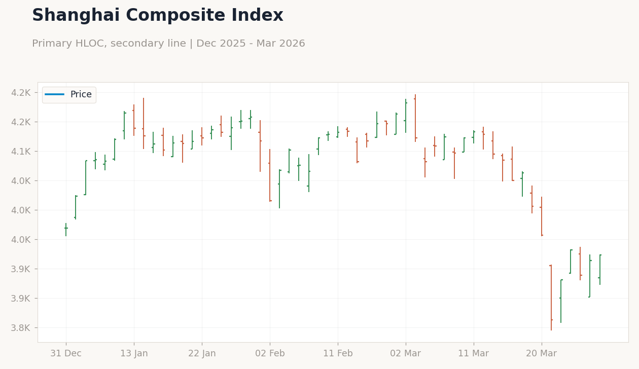 Shanghai Composite Index