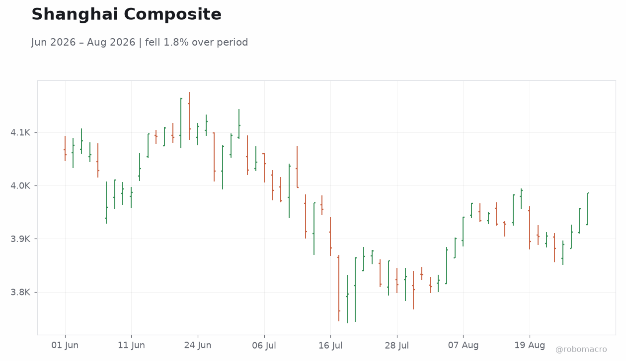 Shanghai Composite