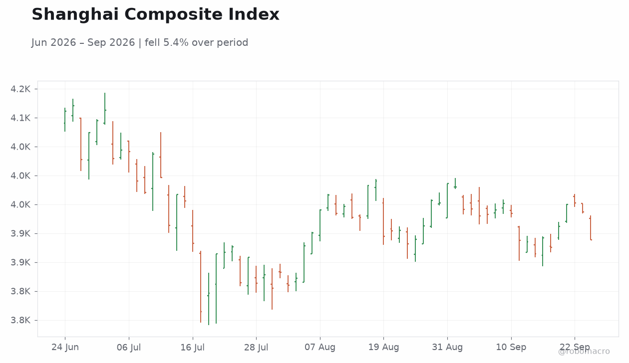 Shanghai Composite Index