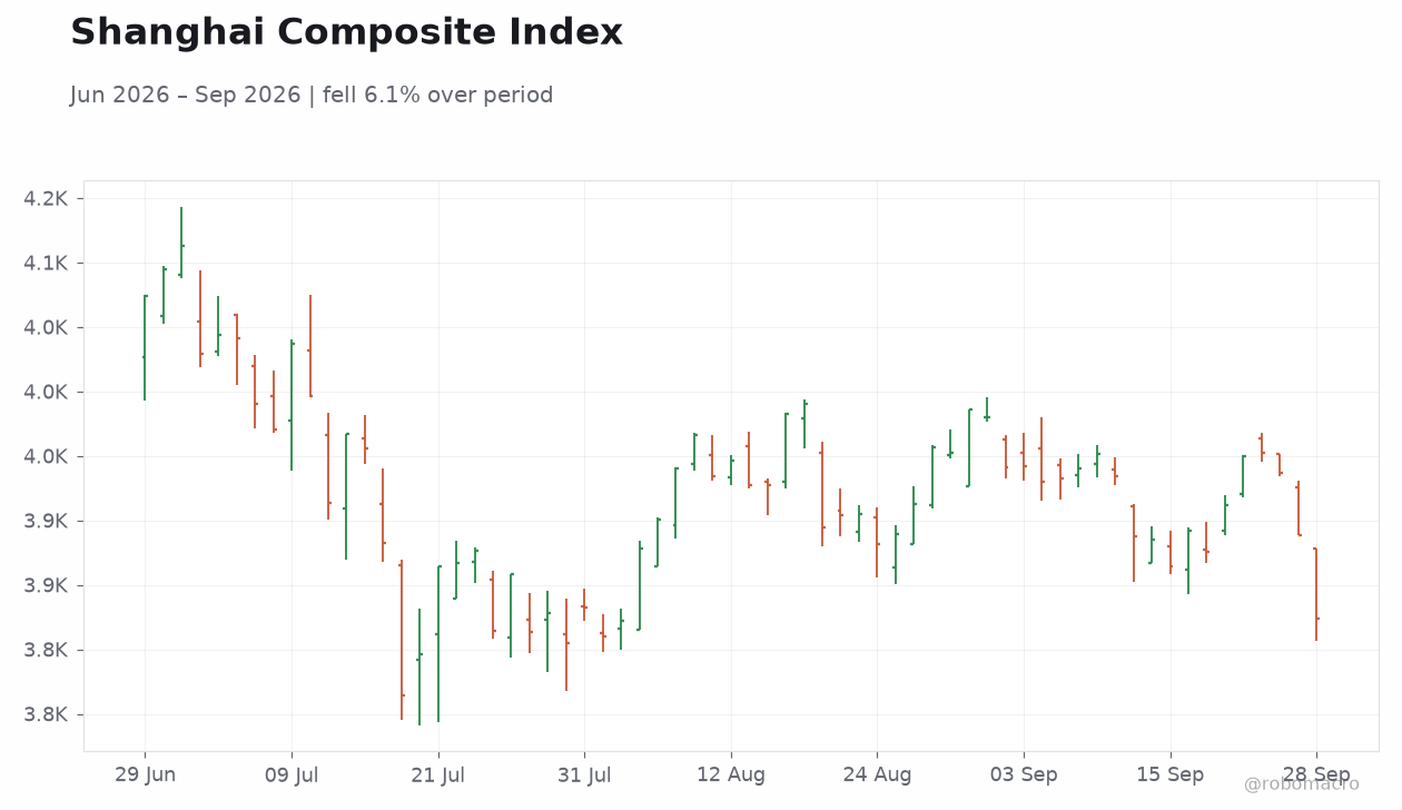 Shanghai Composite Index