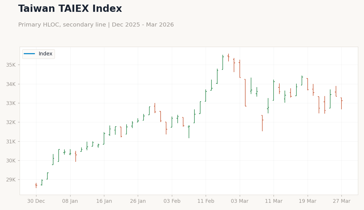 Taiwan TAIEX Index