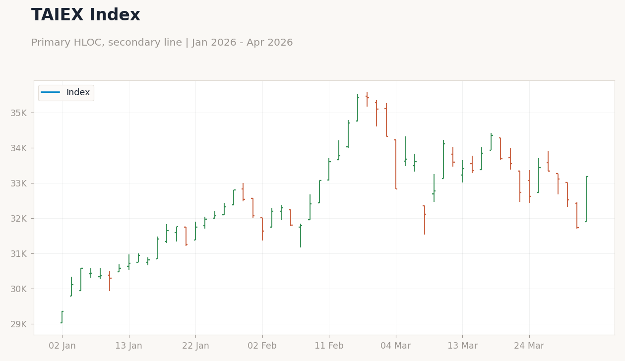 TAIEX Index