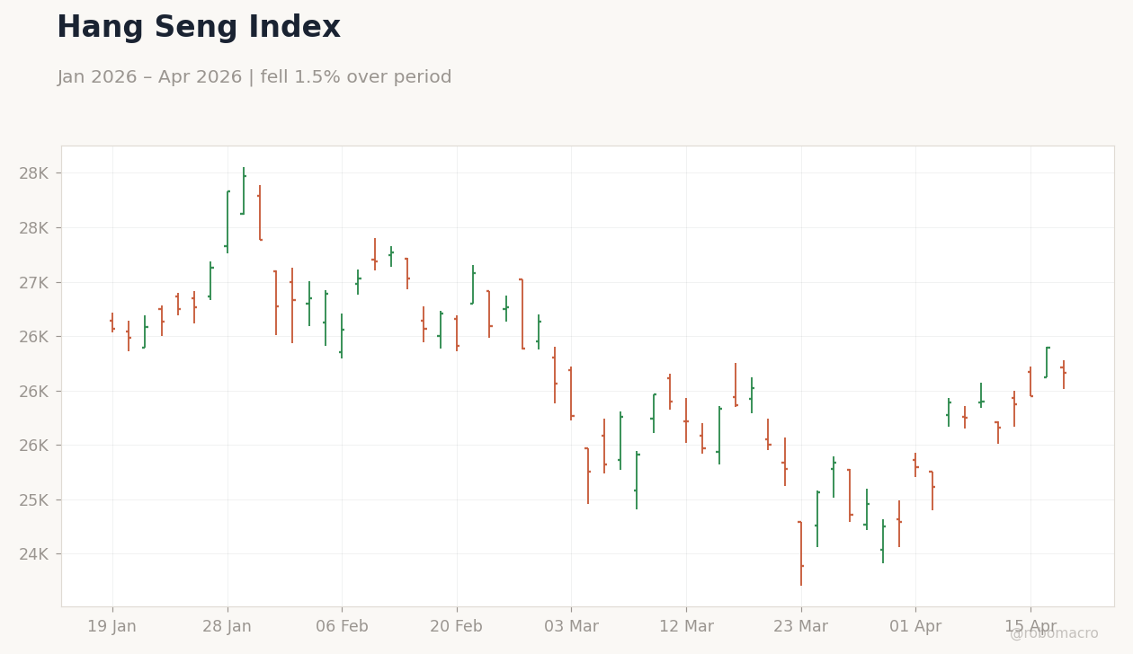 Hang Seng Index