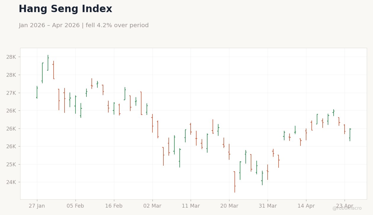 Hang Seng Index