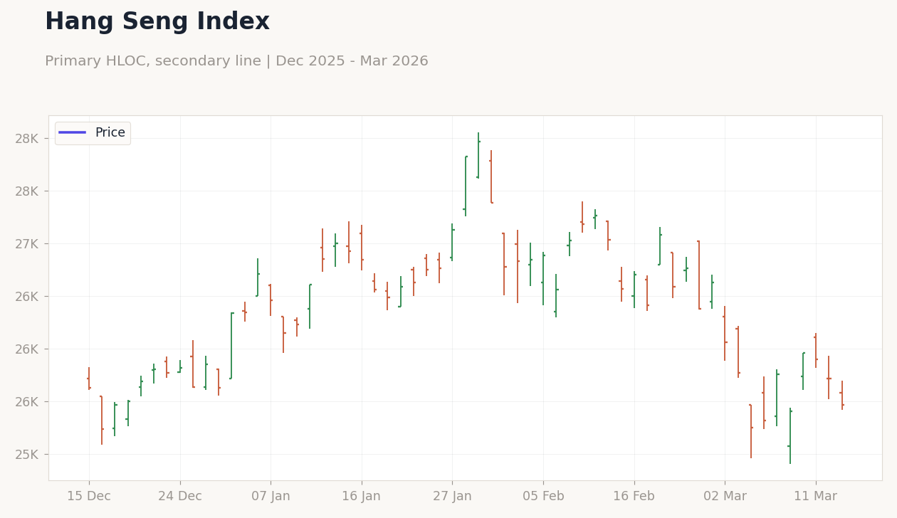 Hang Seng Index