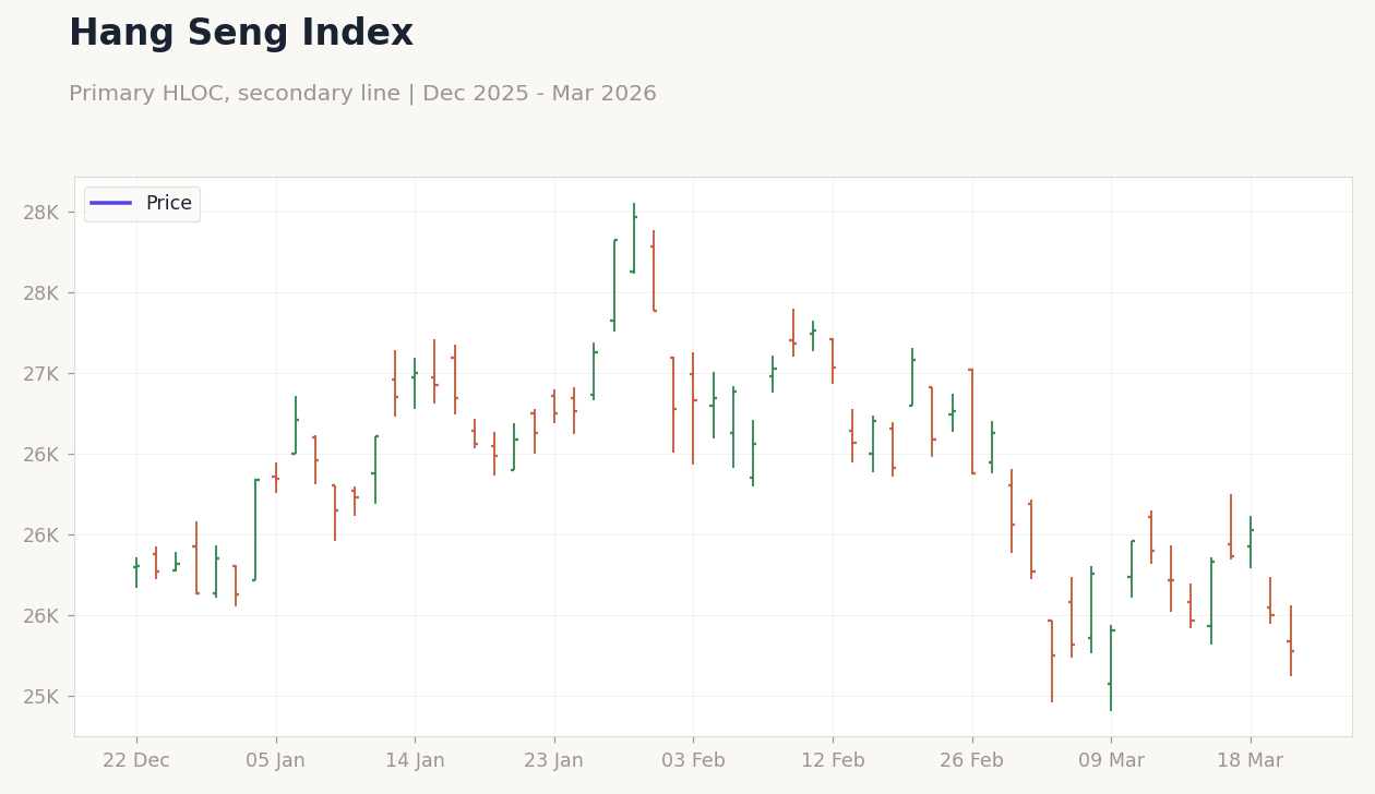 Hang Seng Index