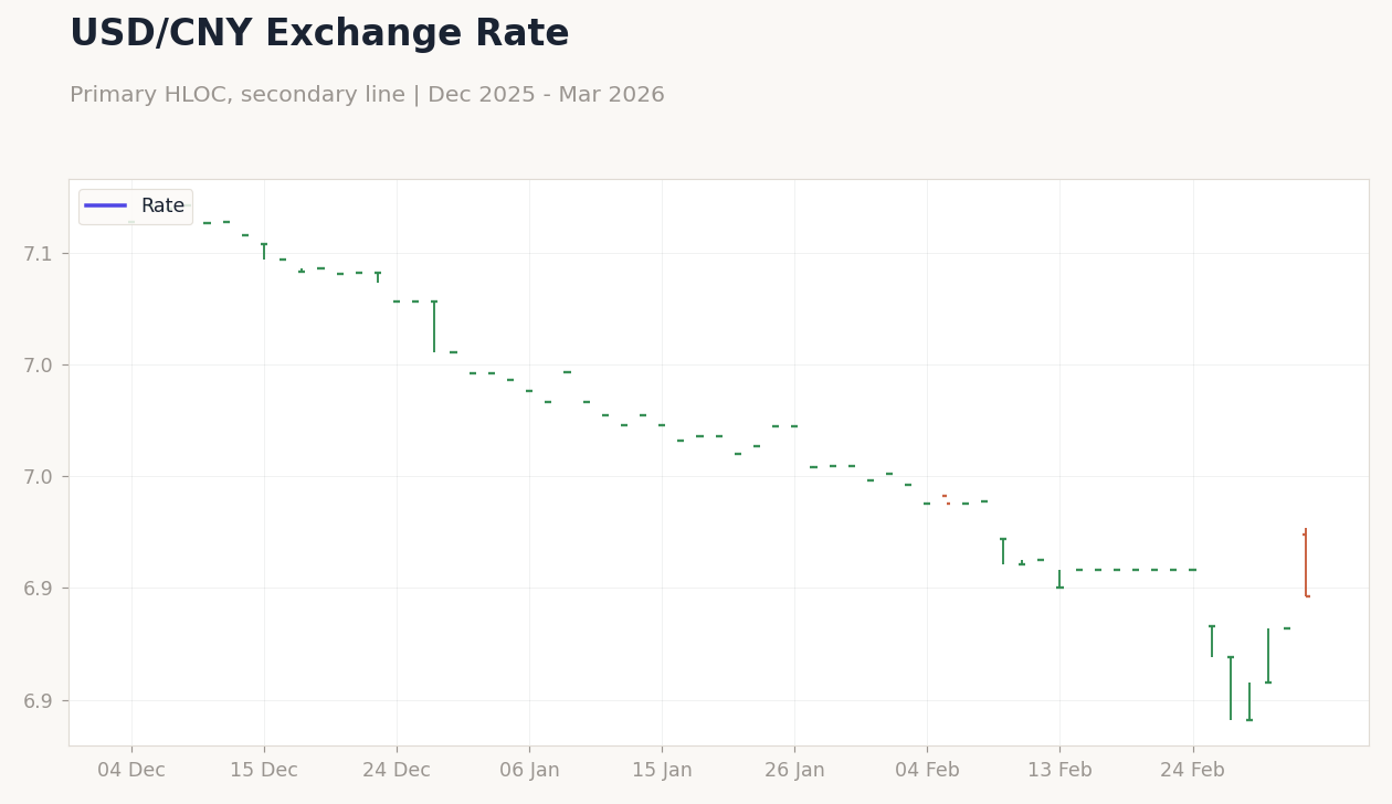 Chart 4
