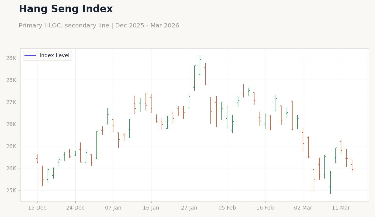 Hang Seng Index