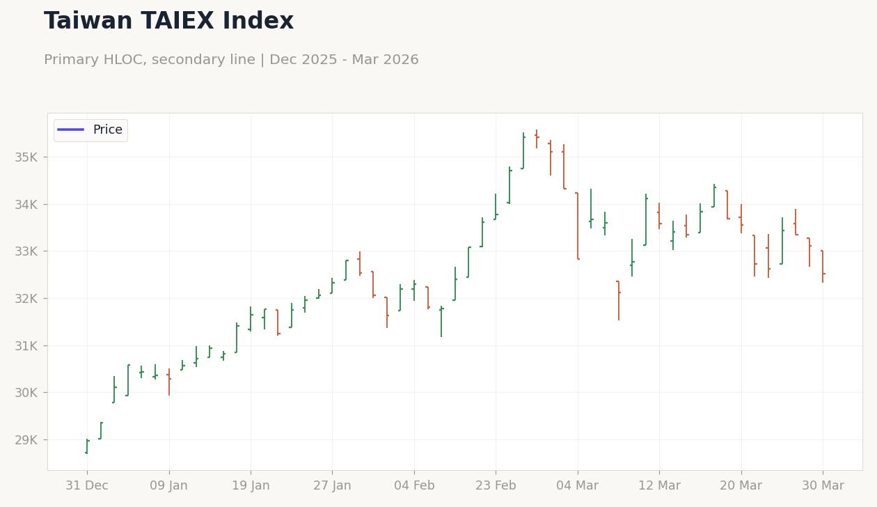 Taiwan TAIEX Index