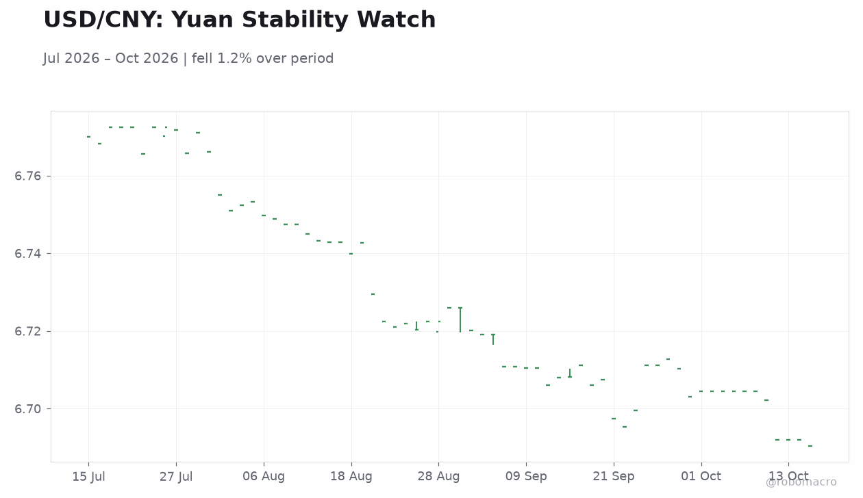 USD/CNY: Yuan Stability Watch