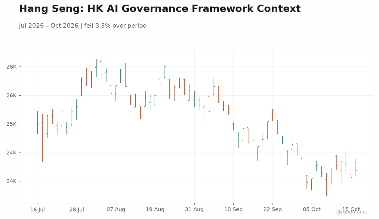 Hang Seng: HK AI Governance Framework Context