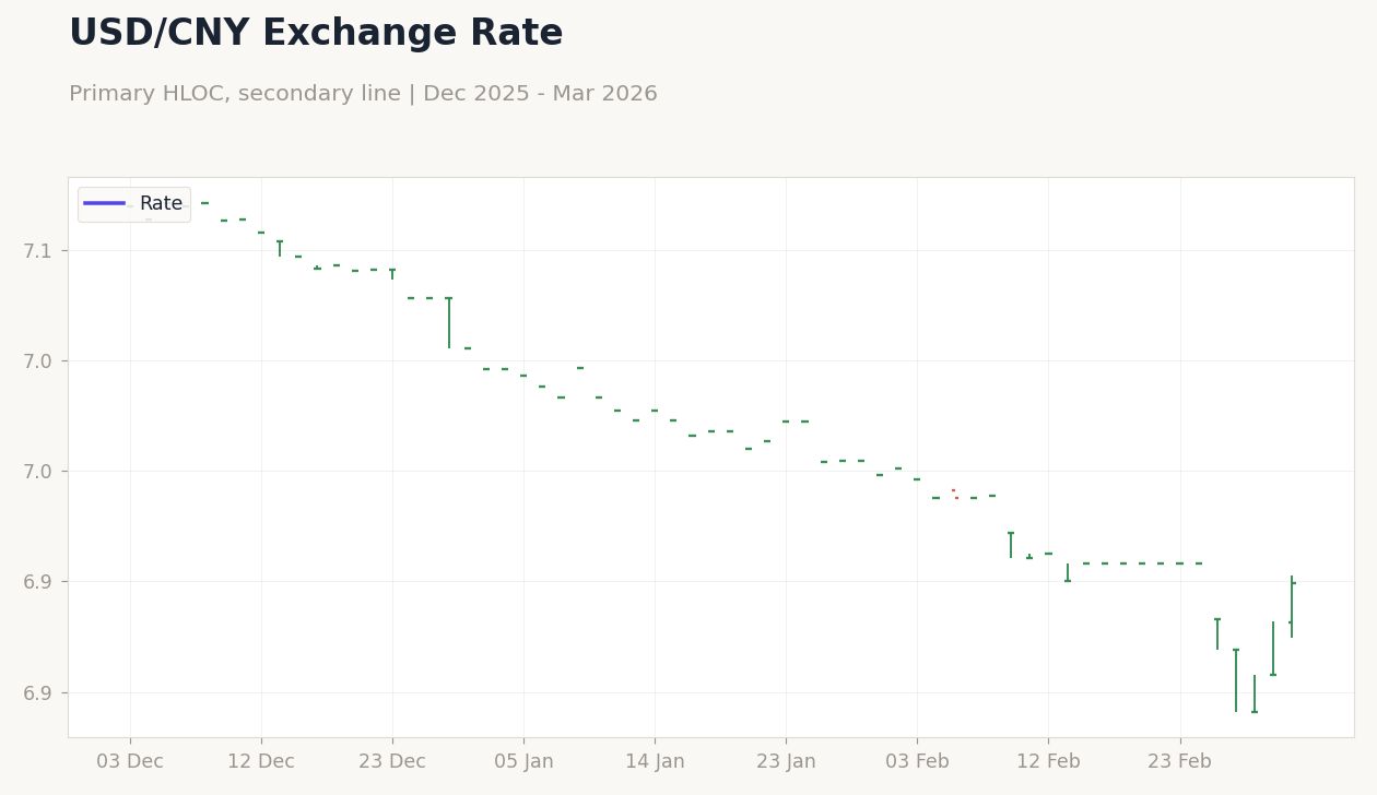 Chart 4