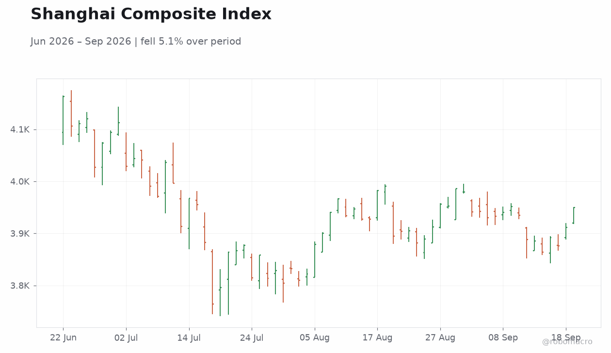 Shanghai Composite Index