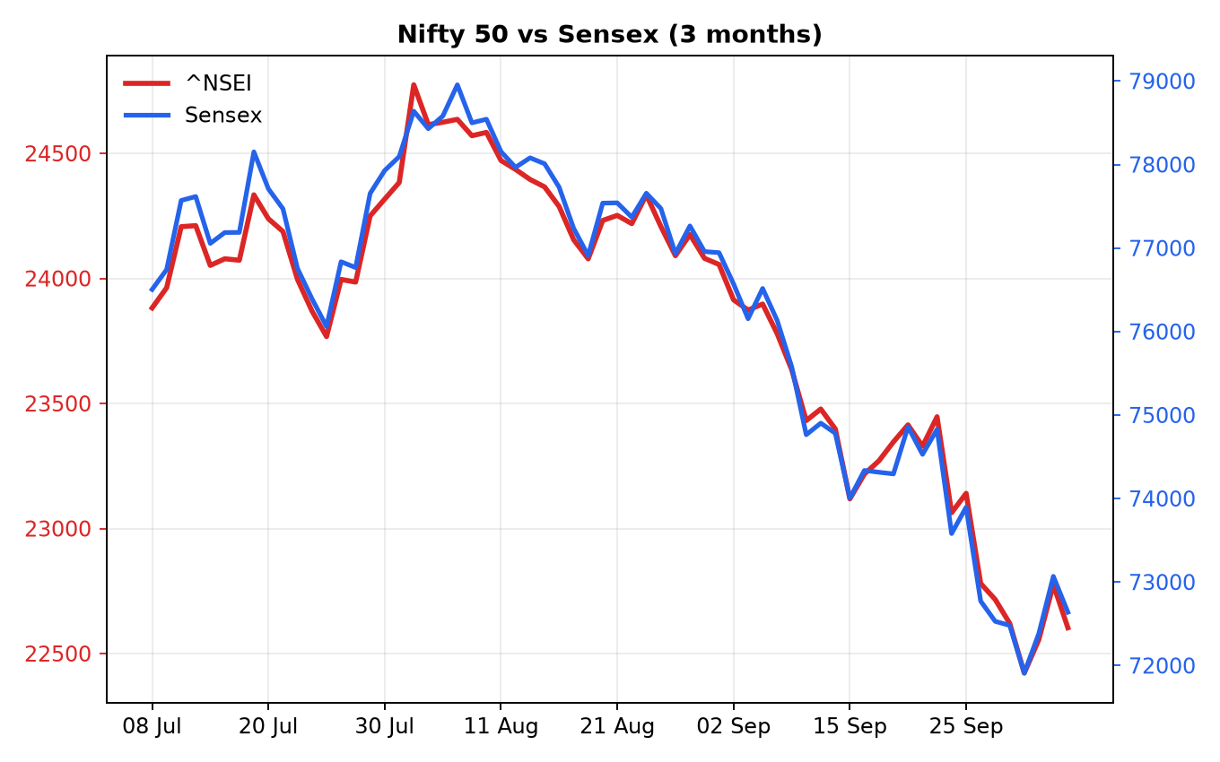 Chart 1