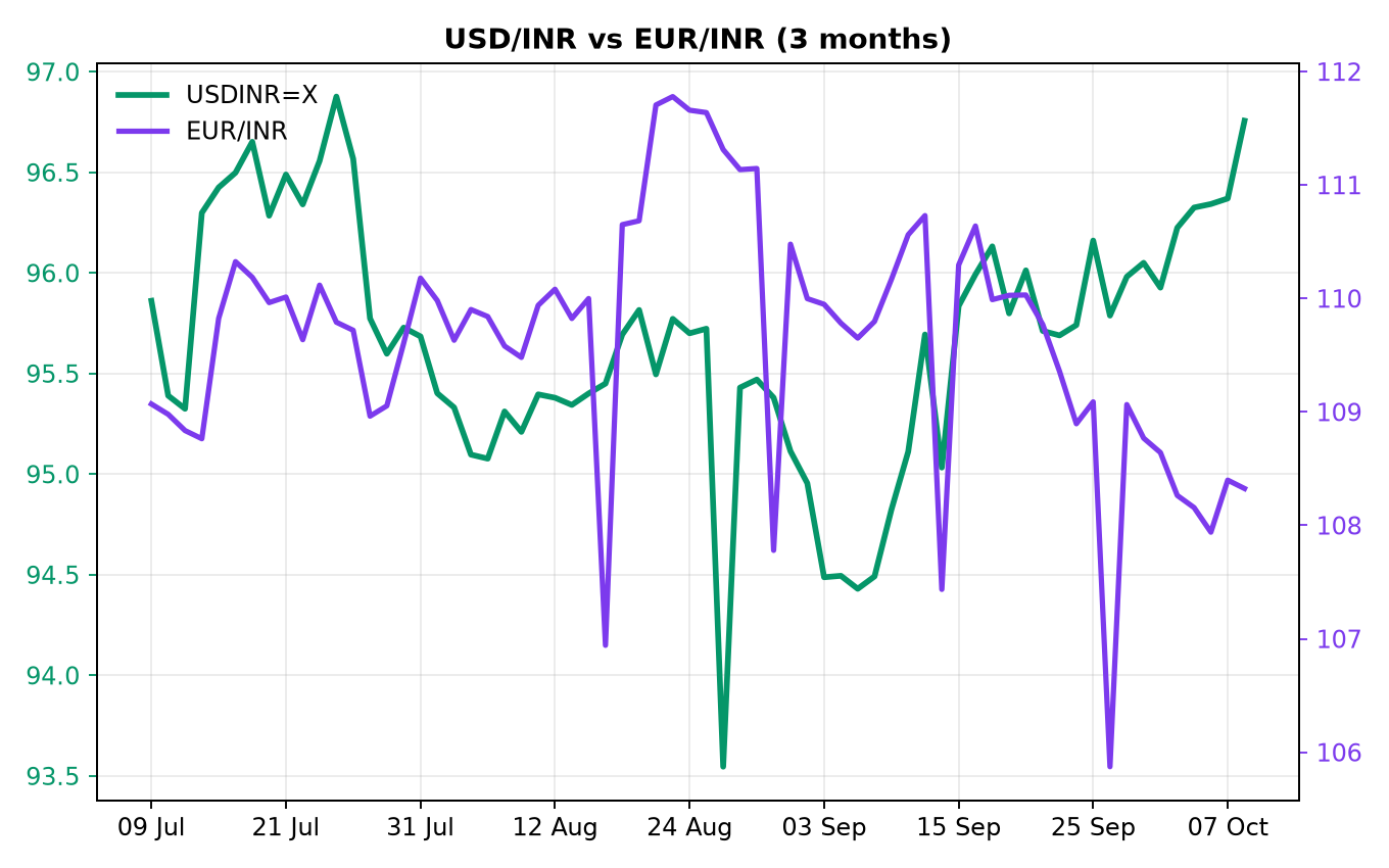 Chart 2
