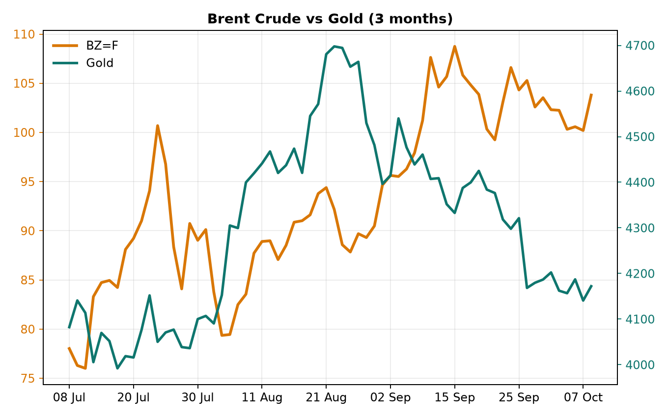 Chart 3