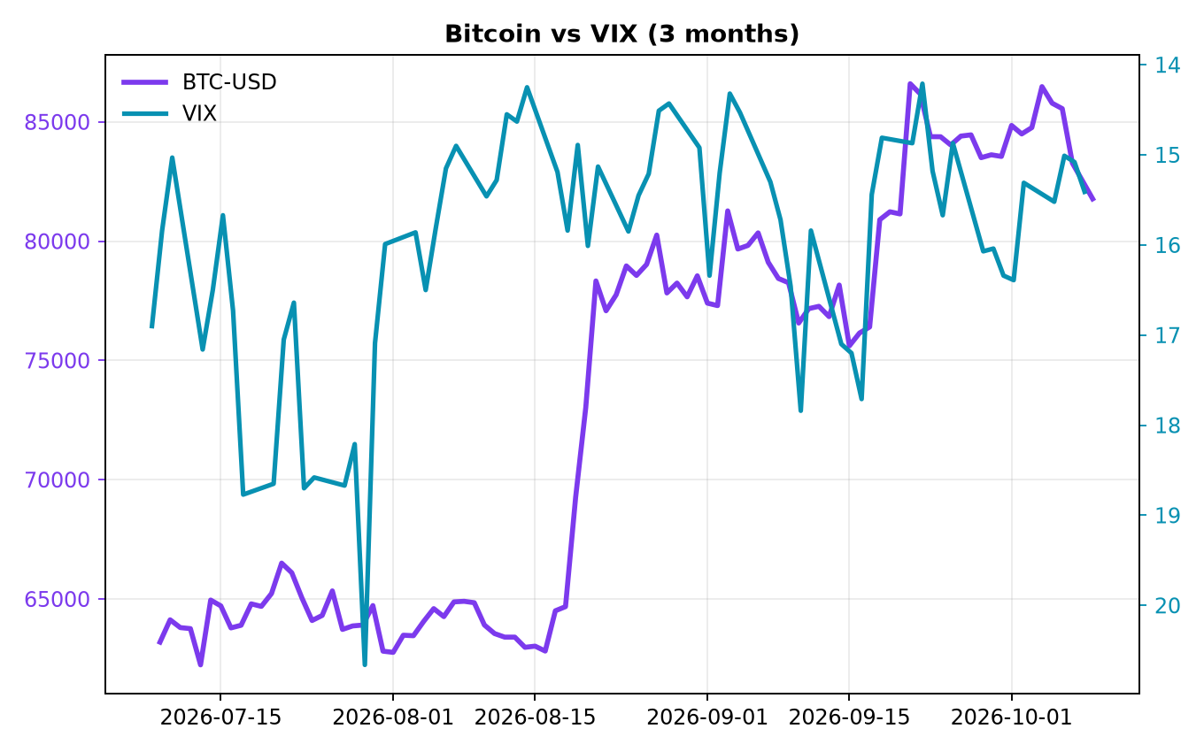 Chart 4