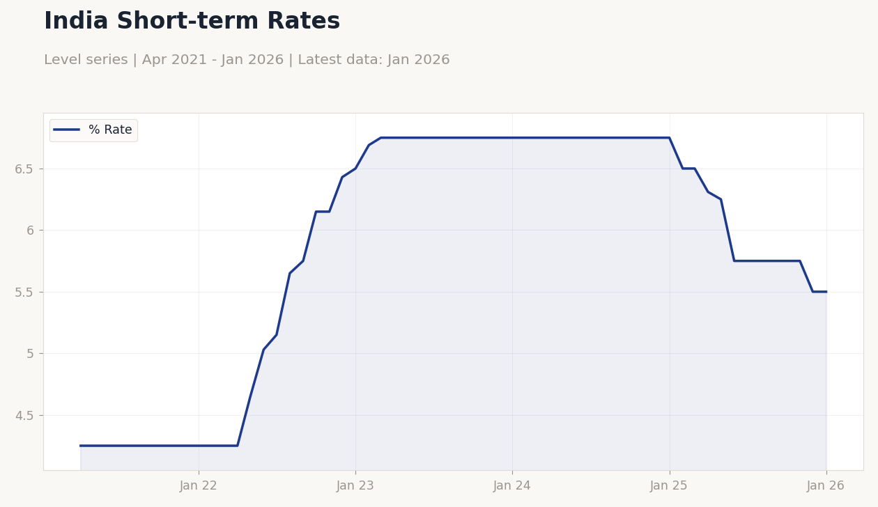 Chart of the Day