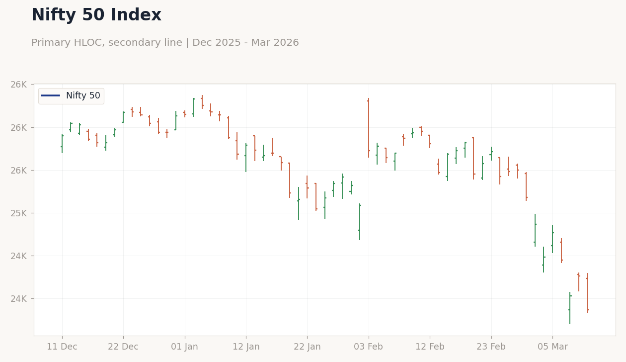 Nifty 50 Index