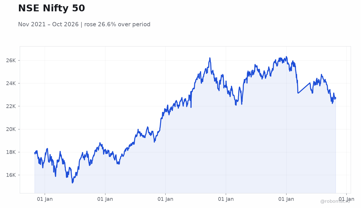 NSE Nifty 50