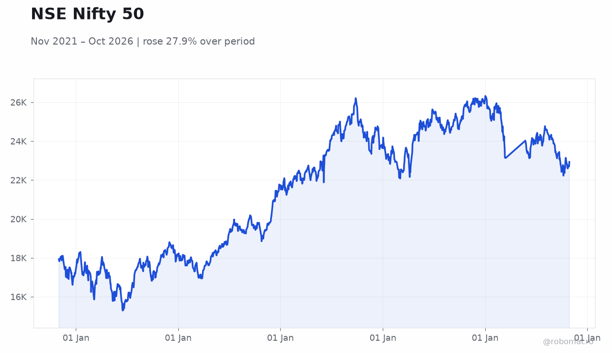 NSE Nifty 50