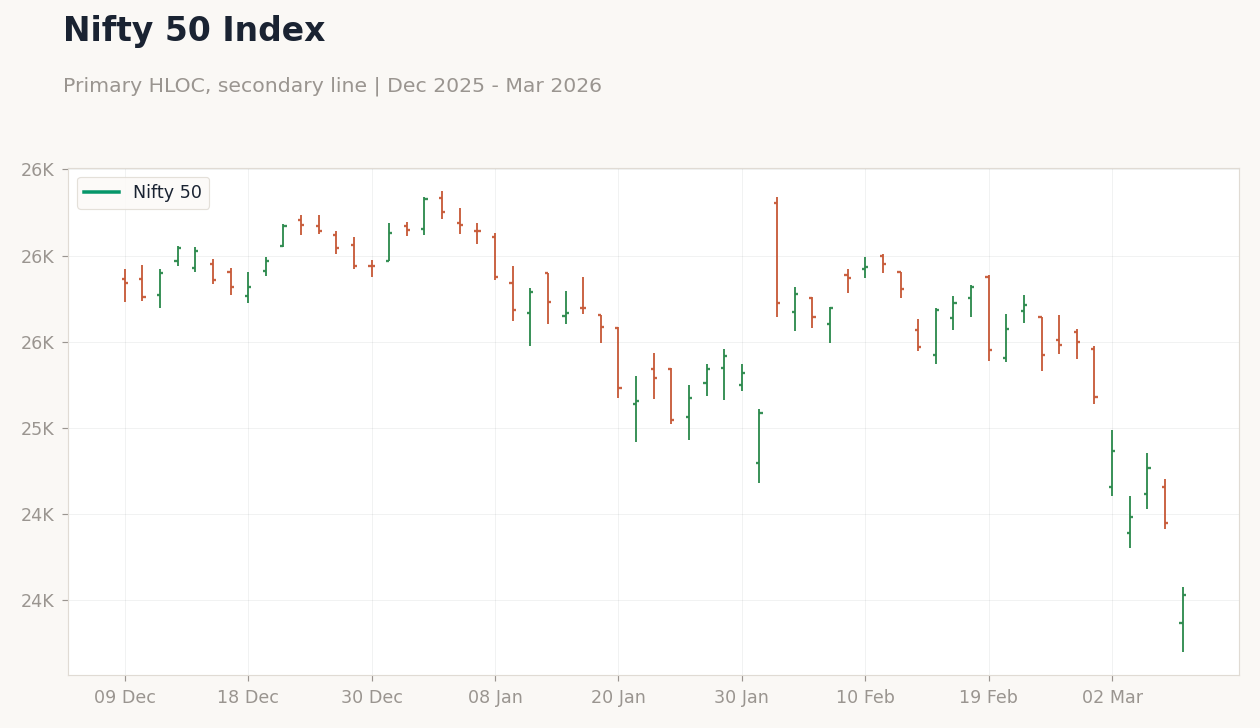 Nifty 50 Index