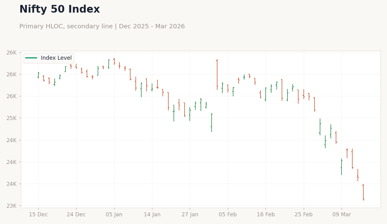 Nifty 50 Index
