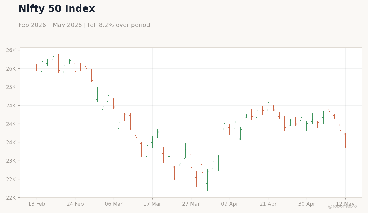 Nifty 50 Index